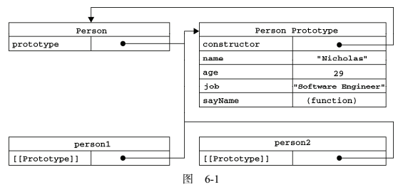 JavaScript原型对象关系